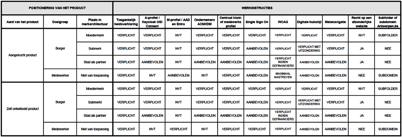 thumb_Merkarchitectuur.png